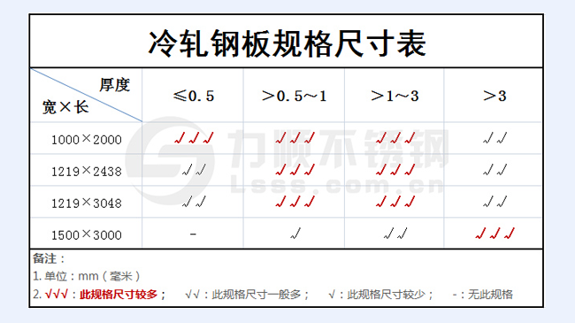 冷轧钢板厚度规格