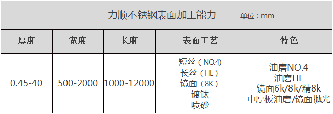 星空体育·(中国)官方网站-XingKong Sports表面加工能力