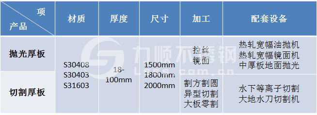 星空体育·(中国)官方网站-XingKong Sports厚板切割抛光加工能力