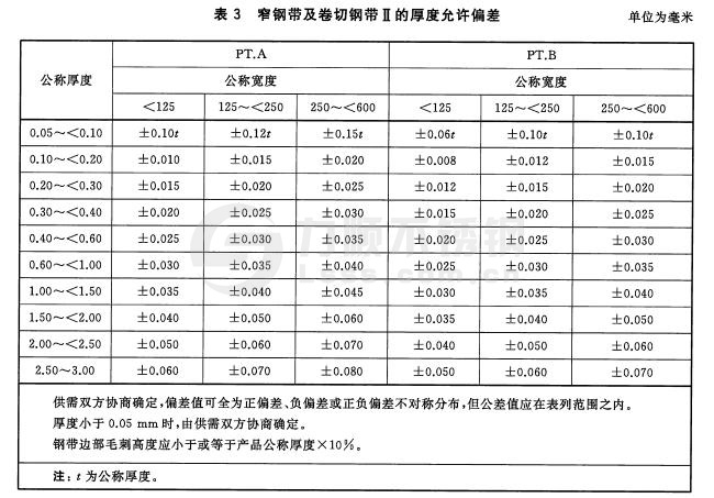 冷轧不锈钢窄钢带、卷切钢带的厚度允许偏差