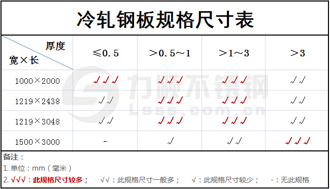 冷轧钢板规格尺寸表